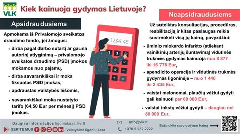 Privalomojo draudimo skaičiavimo principų infografika