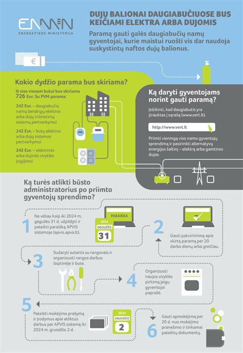 Infografika: dujų balionų tipai ir jų montavimo vietos automobiliuose