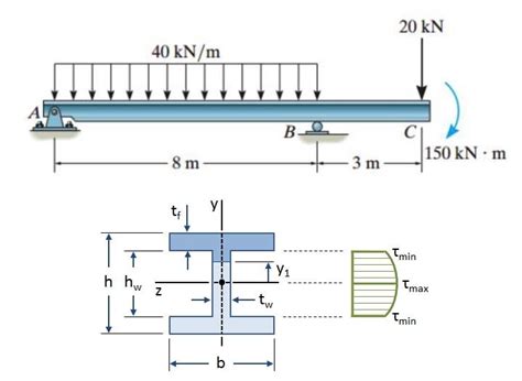 Velenų lenkimo ir sukimo momentų diagramos pavyzdys
