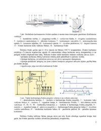 Dyzelinio variklio pakaitinimo žvakių įspėjamoji lemputė prietaisų skydelyje