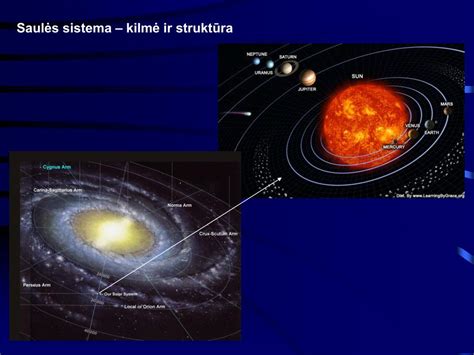 Schema, iliustruojanti „Galileo“ palydovų orbitas aplink Žemę