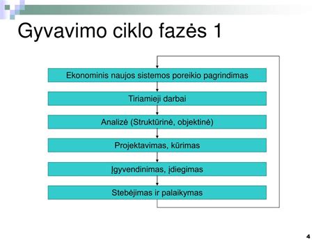 schematinis elektrinio sunkvežimio akumuliatoriaus gyvavimo ciklo vaizdavimas