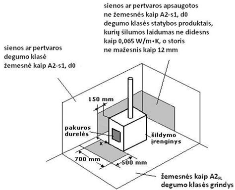 scheminis išsikrovimo apsaugos įrenginio veikimo principas