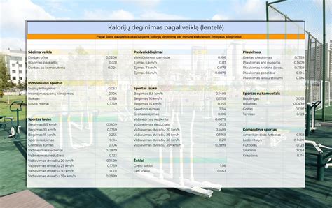 Infografika: Kalorijų deginimas su Kangoo Jumps batais palyginus su įprastais sportbačiais