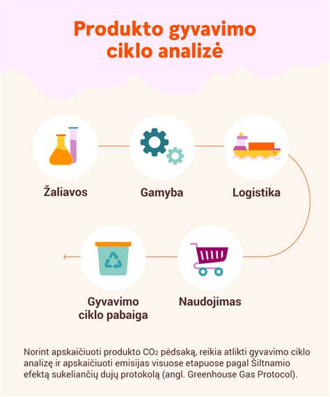 Infografika: Akumuliatoriaus gyvavimo ciklo priežiūros patarimai