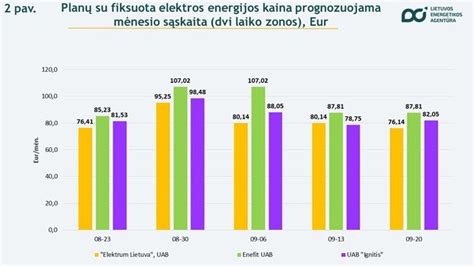 Infografika: universalių ir dedikuotų elektros blokų palyginimas priekabos kabliui