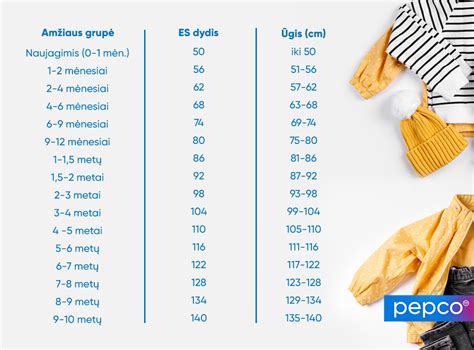 Lentelė, iliustruojanti vaikų kėdučių grupes pagal svorį ir ūgį
