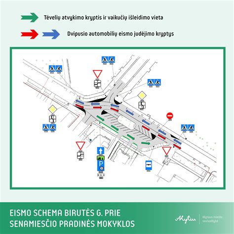 Schematinis turbožiedinės sankryžos pavaizdavimas, iliustruojantis eismo juostų atskyrimą ir kryptis.