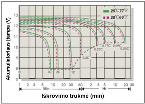Infografika: elektromobilio energijos nuostolių šaltiniai žiemą (šildymas, akumuliatoriaus chemija, padangų pasipriešinimas)