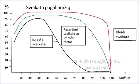 schema: oro pasipriešinimo įtaka degalų sąnaudoms priklausomai nuo greičio ir išorinių priedų