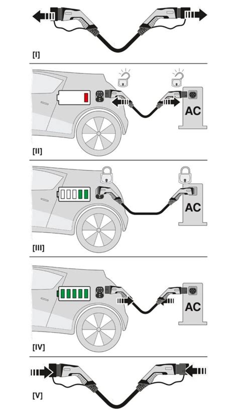 Elektrinių ir hibridinių automobilių įkrovimo proceso iliustracija