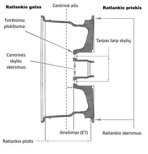 techninė schema su ratlankio parametrais