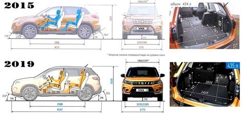 Schema, iliustruojanti Suzuki Vitara ir Subaru Forester išmatavimų ir bagažinės talpos palyginimą.