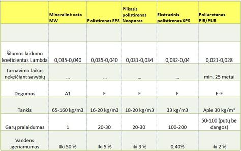 Sunkvežimio techninių parametrų schema ir modifikacijų palyginimas