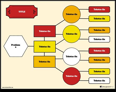 Abstrakti diagramos schema, iliustruojanti nelinijinį priežastingumą
