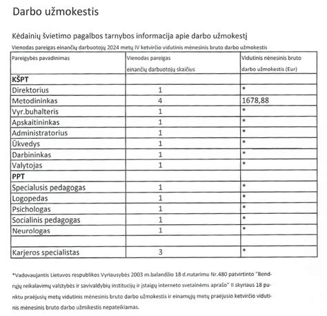 schema apie žalos atlyginimo išskaitas iš darbo užmokesčio