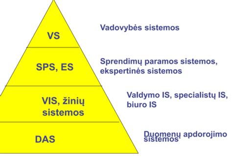 schema: Volvo informacinės sistemos kalbos nustatymų struktūra ir kalbos keitimo procesas