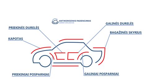 Automobilio stogas su garso izoliacinėmis medžiagomis