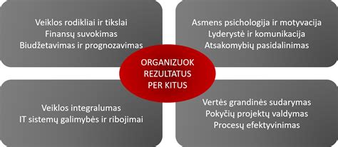 Vizualinė schema, iliustruojanti Autokrafta, UAB finansinius rodiklius ir veiklų apimtį.