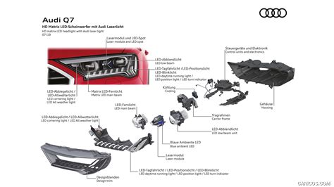 schema, rodanti Audi HD Matrix LED žibintų veikimo principą