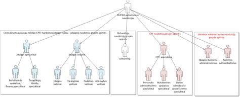 schema: dviejų funkcijų antikorozinė sistema (hermetiška plėvelė ir korozijos inhibitoriai)