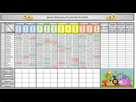 Excel lentelės pavyzdys su duomenimis