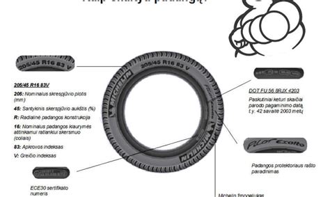 Infografika, vaizduojanti netinkamo padangų dydžio įtaką automobilio pakabai ir saugumo sistemų veikimui.