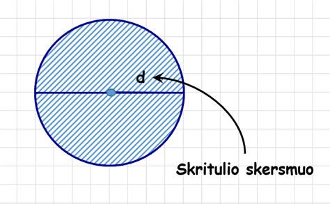 schema: ratlankio centro dangtelio matavimo vietos (skersmuo ir fiksavimo kojelių išdėstymas)