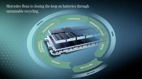 infografika apie elektromobilių akumuliatorių perdirbimo procesą