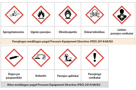 Piktogramos, rodančios draudžiamus daiktus pasienyje (ginklai, narkotikai, degios medžiagos, pavojingos cheminės medžiagos)