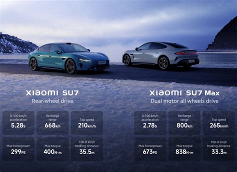 Vaizdinė priemonė: Naujas Xiaomi SU7 automobilis Dubajaus gatvėje