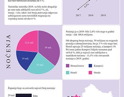 Kainoraščio infografika