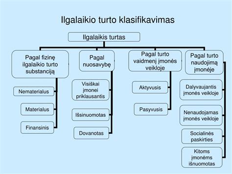 infografika: ilgalaikio turto įsigijimo savikainos sudėtinės dalys
