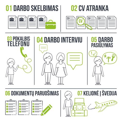 infografika: vairuotojų kvotų sistema ir įdarbinimo procesas