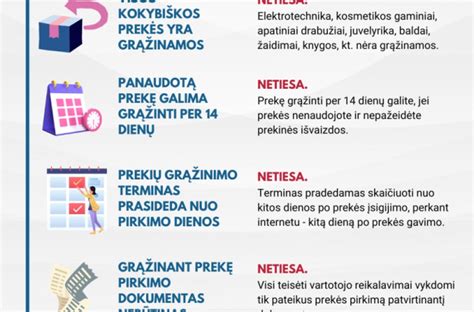Garantijos ir prekių grąžinimo proceso infografika