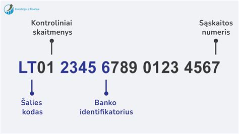 infografika, vaizduojanti 17 skaitmenų identifikavimo kodo struktūrą: regiono kodas, grupės numeris ir serijos numeris