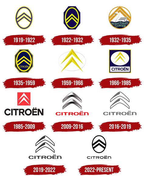 Citroën logo evolution through years