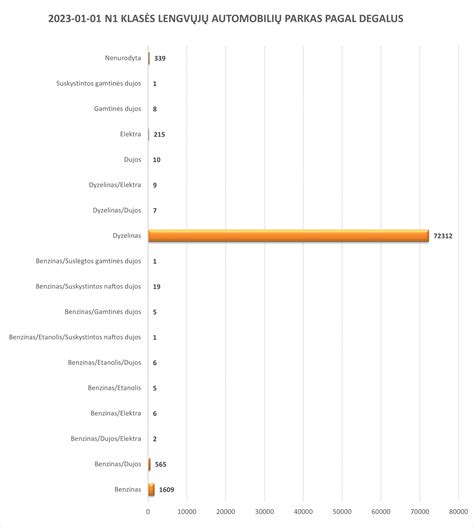 Infografika: Elektromobilių ir hibridinių automobilių skaičius ir pasiskirstymas Lietuvoje