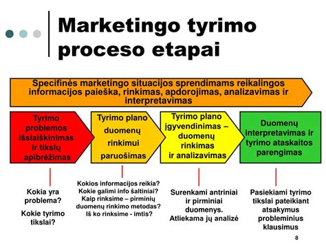 Aviacijos avarijų tyrimo proceso etapai infografikoje