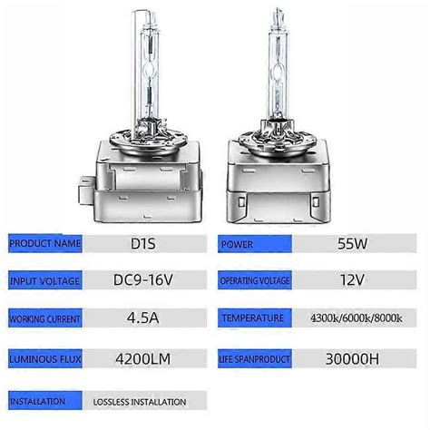 Skirtingų xenon blokelių tipų (D1S, D2S ir t.t.) palyginimo infografika su OEM numerio pavyzdžiu