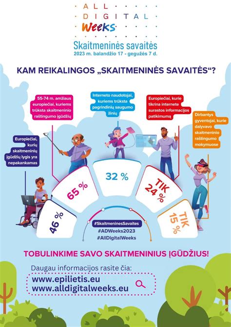 Infografika: skaitmeninės kompetencijos elementai ir įrankiai