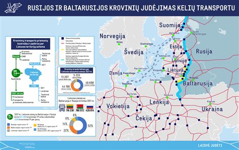 infografika apie krovinių tvirtinimo principus ir kinetinės jėgos poveikį transportuojant gyvulius
