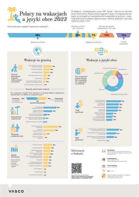 Variklių patikimumo infografika