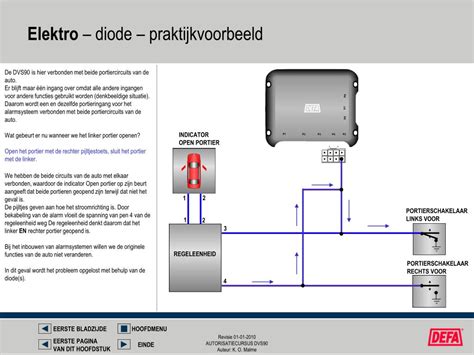 DEFA DVS90 signalizacijos sistemos centrinis blokas ir komponentai