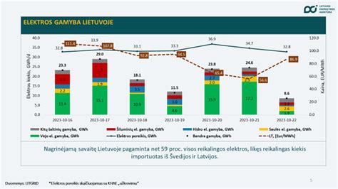 Lentelė: Palyginimas: įprasto automobilio degalų sąnaudos vs. elektromobilio elektros sąnaudos