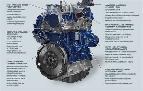 Ford EcoBlue variklio schema su pabrėžtais efektyvumo privalumais