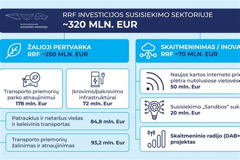 Infografika, palyginanti alternatyvių degalų transporto priemonių atitiktį skirtingiems EURO standartams.