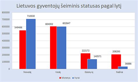 Infografika: Populiariausių vardų Lietuvoje statistika pagal lytį ir laikotarpį