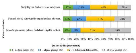 Infografika: Vairuotojo darbo užmokesčio sudėtinės dalys ir įtakojantys veiksniai