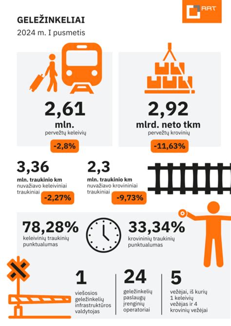 Infografika: Krovinių vežimo logistikos schema geležinkeliu